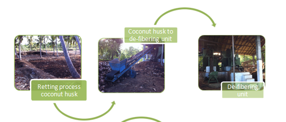 coconut fiber coconut fiber